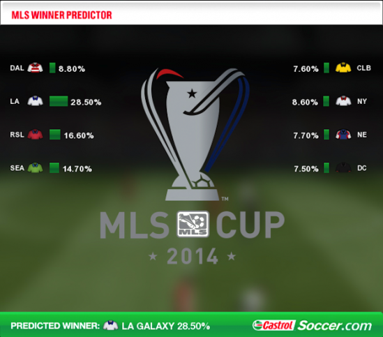 mls-winner-predictor