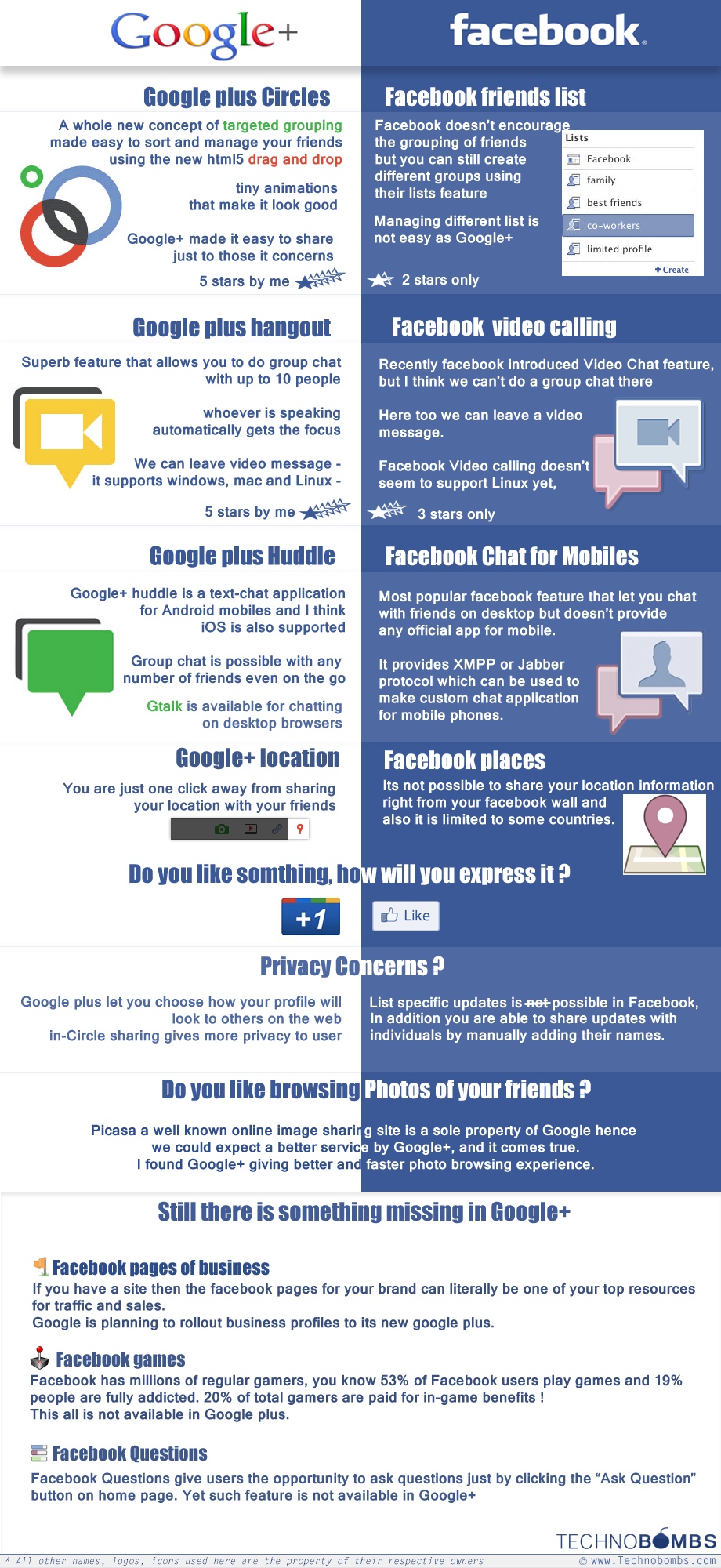 Google+ Vs. Facebook: The War Of The Internet Giants