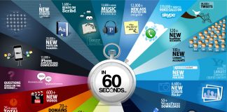 5 infographics to understand the Internet image 60seconds internet