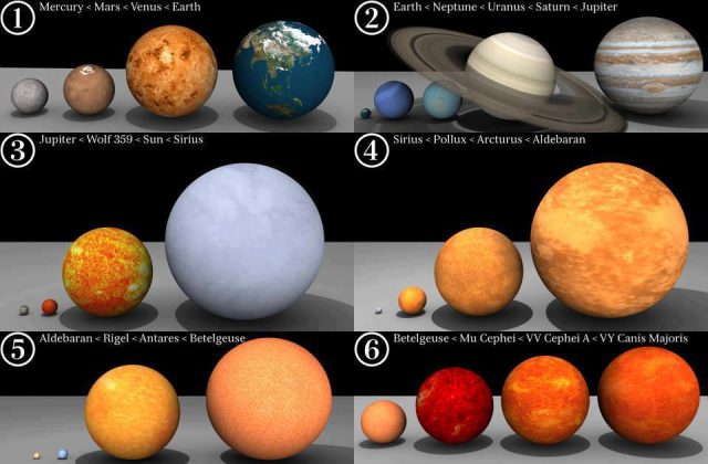 taille des planetes