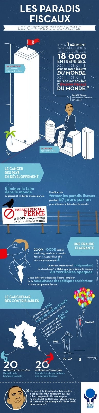 Comment expliquer le fonctionnement des paradis fiscaux ?