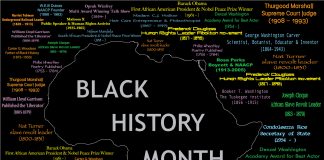 The National African American History Month