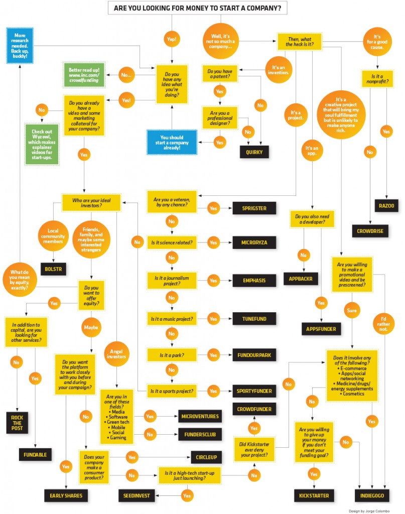 inc-magazine-crowdfunding-infographic-june-2013_26652inc-magazine-crowdfunding-infographic-june-2013_26652inc-magazine-crowdfunding-infographic-june-2013_26652