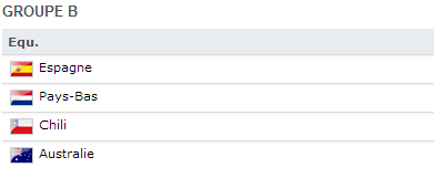 Coupe du Monde 2014 Groupe B