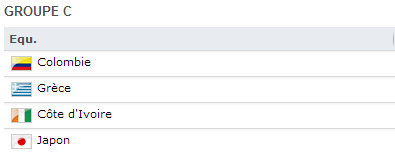 Coupe du Monde 2014 Groupe C