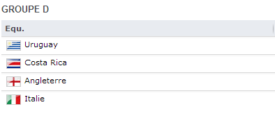 Coupe du Monde 2014 Groupe D