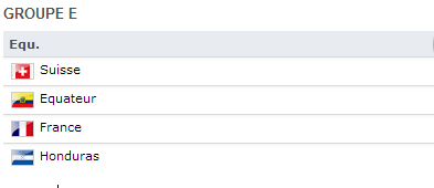 Coupe du Monde 2014 Groupe E : Suisse, Equateur, France, Honduras