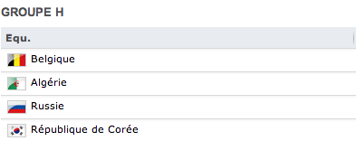 Coupe du Monde 2014 Groupe H