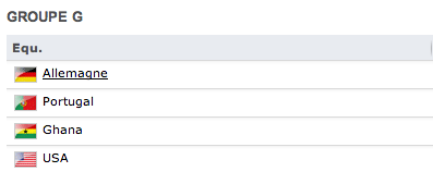Coupe du Monde 2014 Groupe G : Allemagne, Portugal, Ghana, Etats-Unis