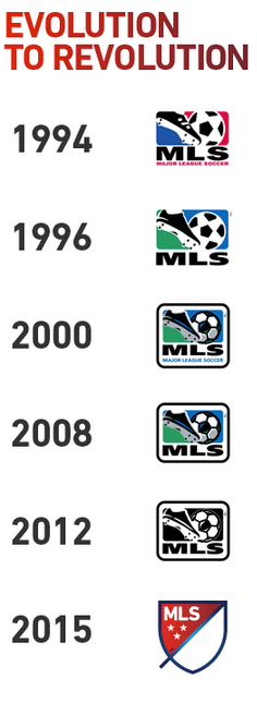 image evolution logo mls