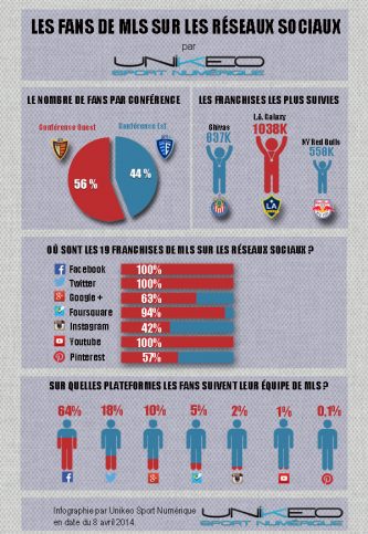 réseaux sociaux en MLS