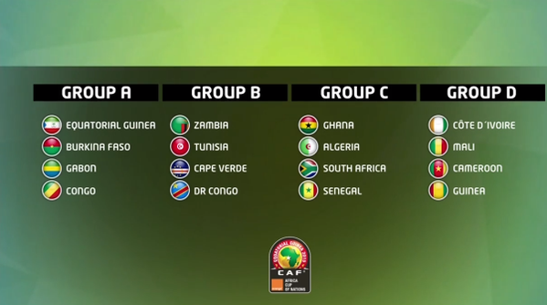 Coupe d'Afrique des Nations 2015