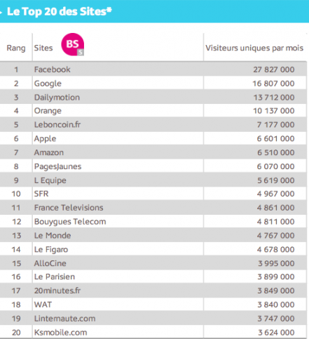 application_web_fracne_classement