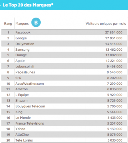 marque_web_france_classement