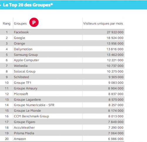 visite_site_france_classement