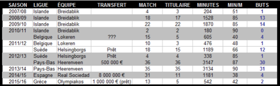 Alfred Finnbogason