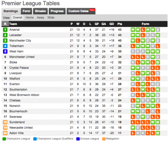 premier_league_fixture