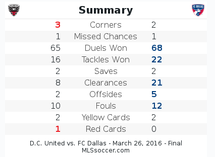 dc-united-vs-fc-dallas_2