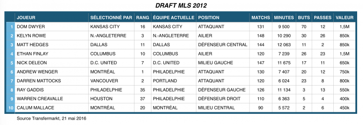 Draft 2012