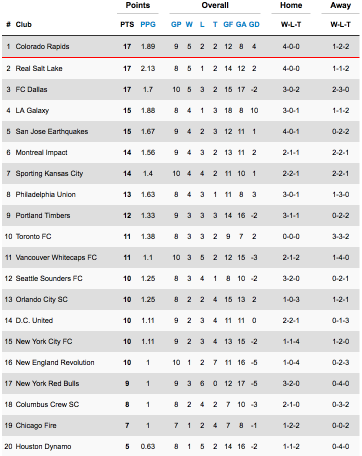 League_Leaders_MLS_9