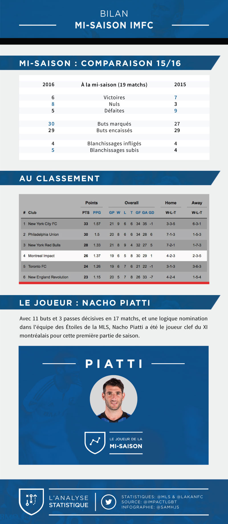 visuel-mi-saison-imfc-mls-2016