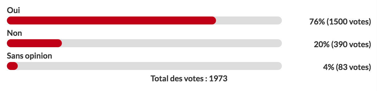 Sondage