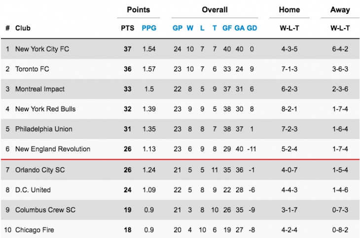 classement_mls