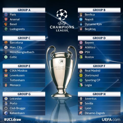 tableau_ligue_champions