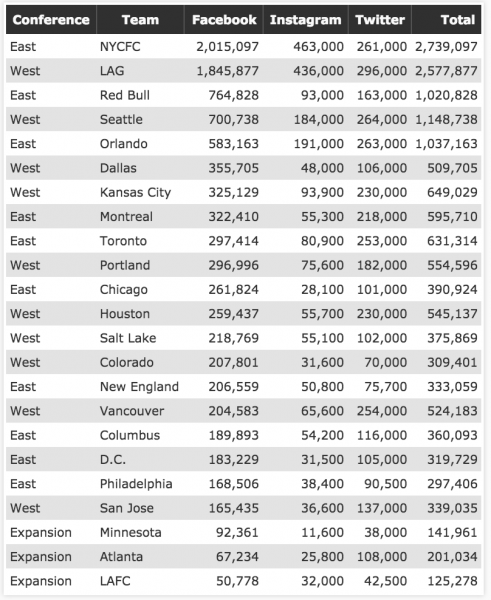 Classement Facebook. Source : Reddit (/arhm)