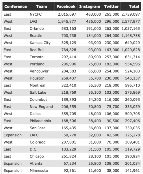 Classement Intagram. Source : Reddit (/arhm)