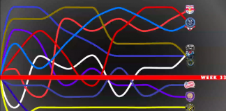 MLS – La dégringolade de l’Impact de Montréal au classement mls_classement