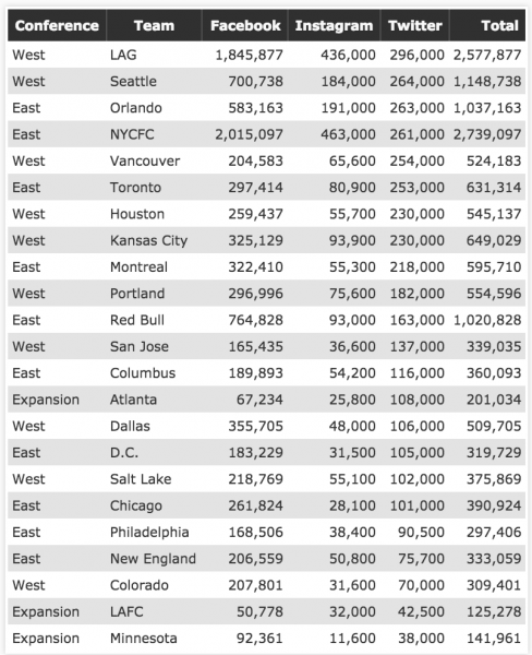 Classement Twitter. Source : Reddit (/arhm)