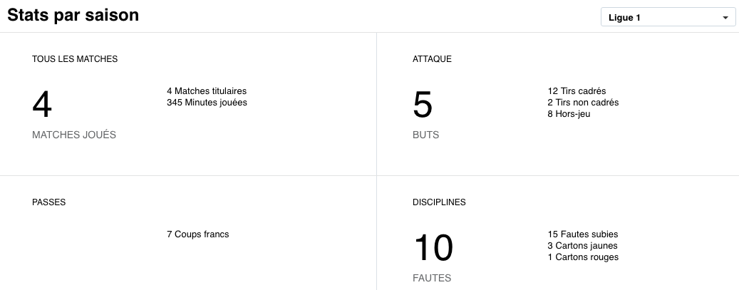 statistique_ballotelli