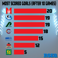 stats-buts-marques-gars-rseq