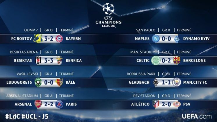 LdC Les résultats de la semaine de Ligue des Champions