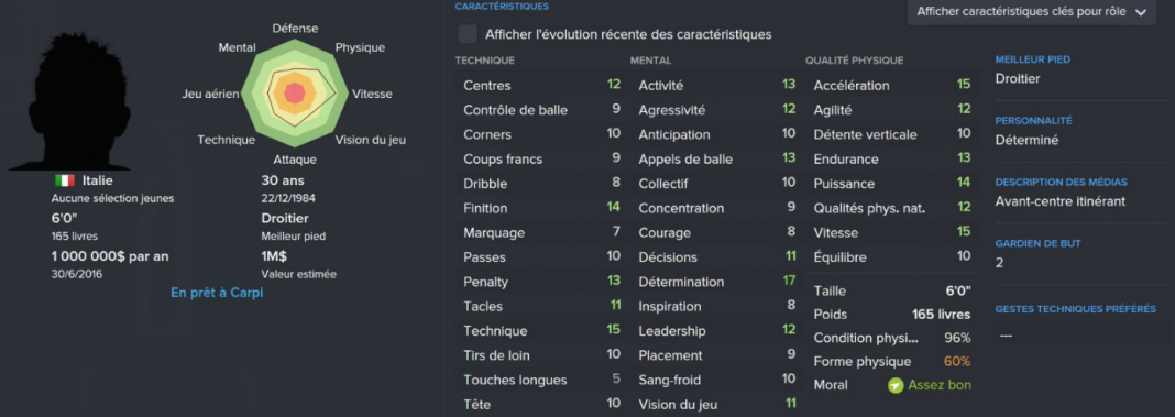 Caractéristiques selon Football Manager 2016.