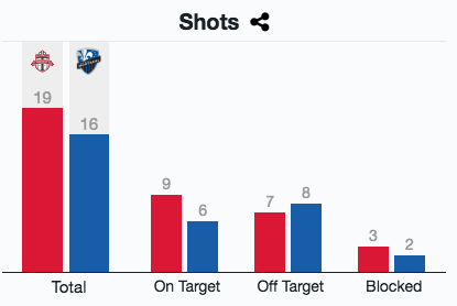 chiffres impact de montreal