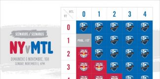 MLS – Comment atteindre la Finale pour les équipes en lice ? Finale Impact