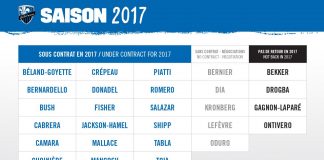 Le point sur les contrats des joueurs Impact de Montreal contrat impact