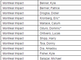 joueurs non-proteges impact 2016