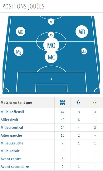 position kone impact