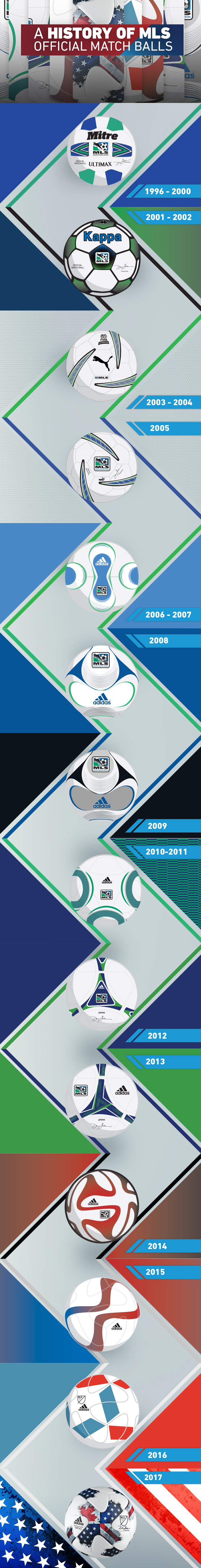 adidas MLS ballon 2017