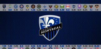 En direct : Montréal Impact – SJ Earthquakes | KAN Football Club impact montreal soccer