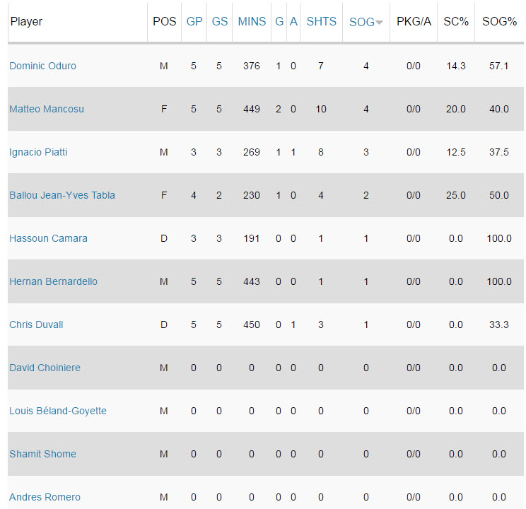 impact-montreal-stats-mls-frappe