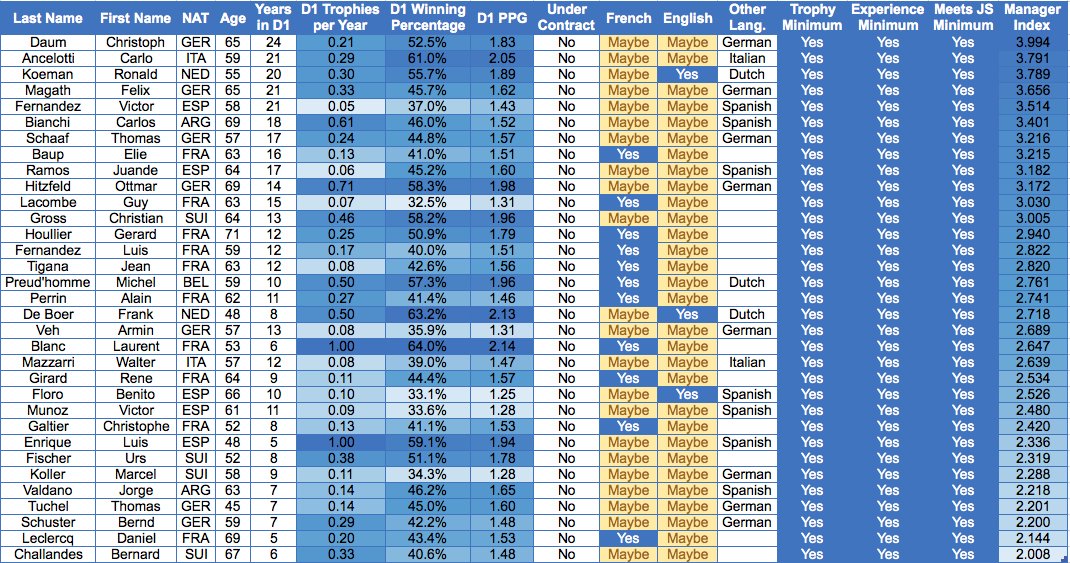 entraineur-impact-montreal-list