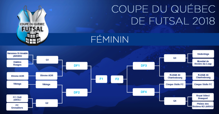 tableau_coupe_quebec_futsal_1