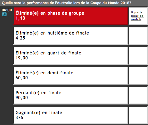 Australie cdm bet