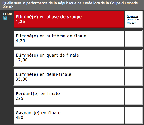 corée du sud perf