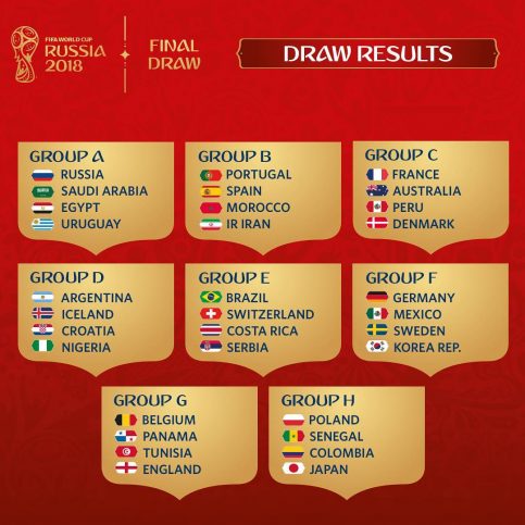 Les groupes de la Coupe du Monde de la FIFA, Russie 2018™