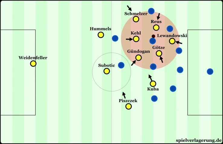 counterpressing Klopp BVB